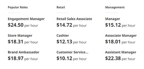 petsmart average pay